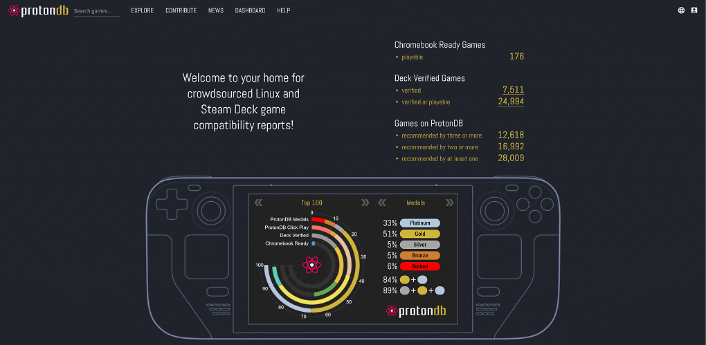 ProtonDB