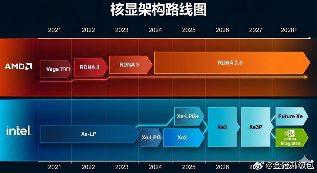 RDNA 3.5 (2)
