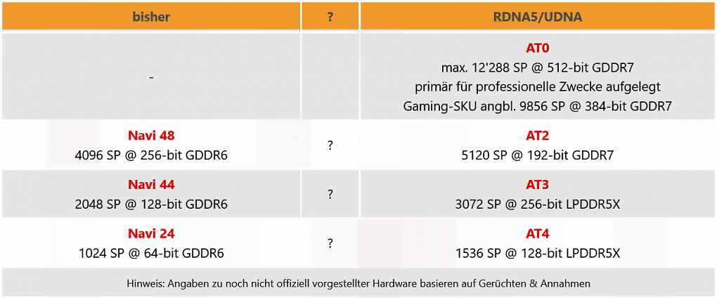 RDNA 5