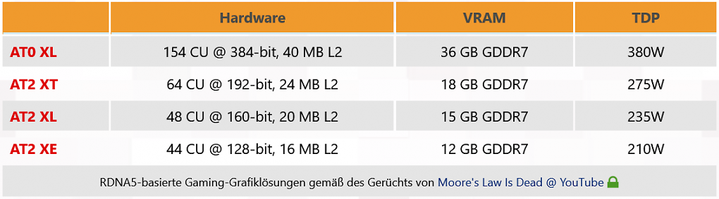 RDNA 5