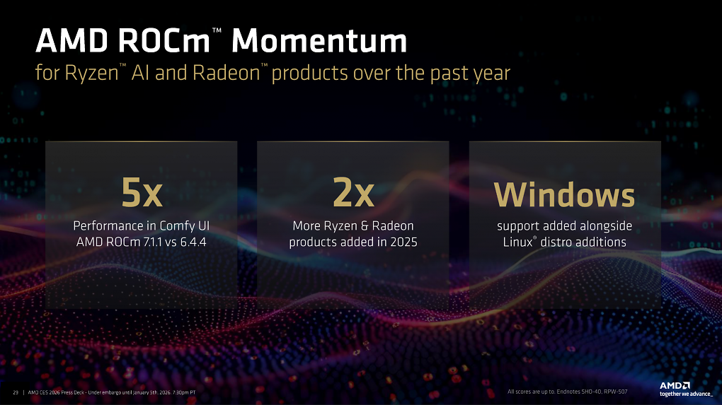 AMD ROCm (1)