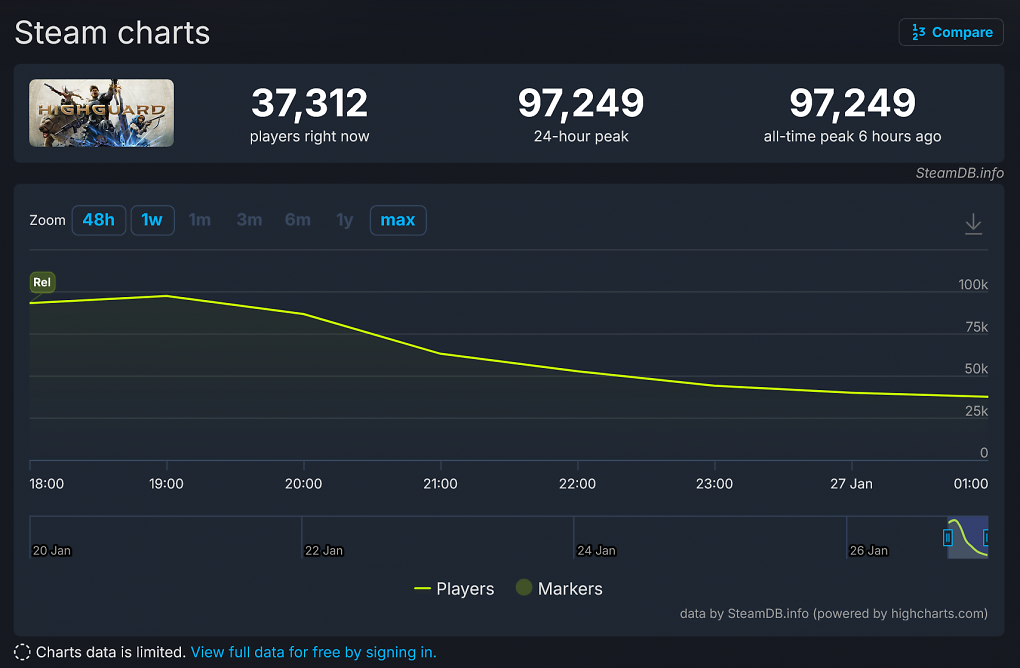 SteamDB