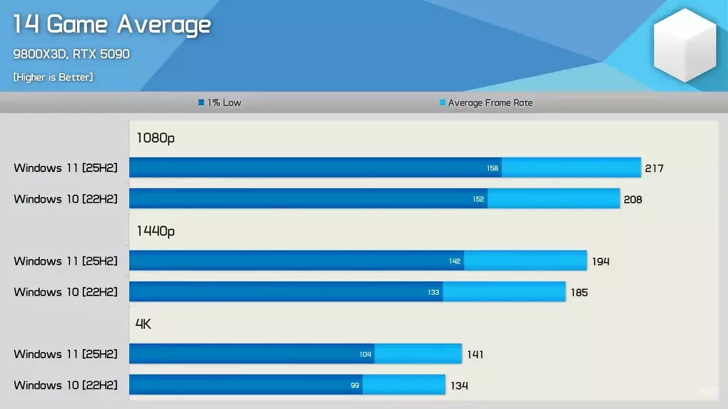 Windows 11 vs. Windows 10