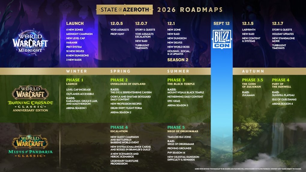 Die 2026-Roadmap für Midnight, Mists of Pandaria Classic und TBC Classic