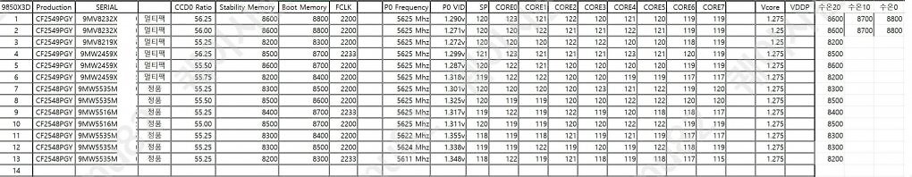 9850X3D