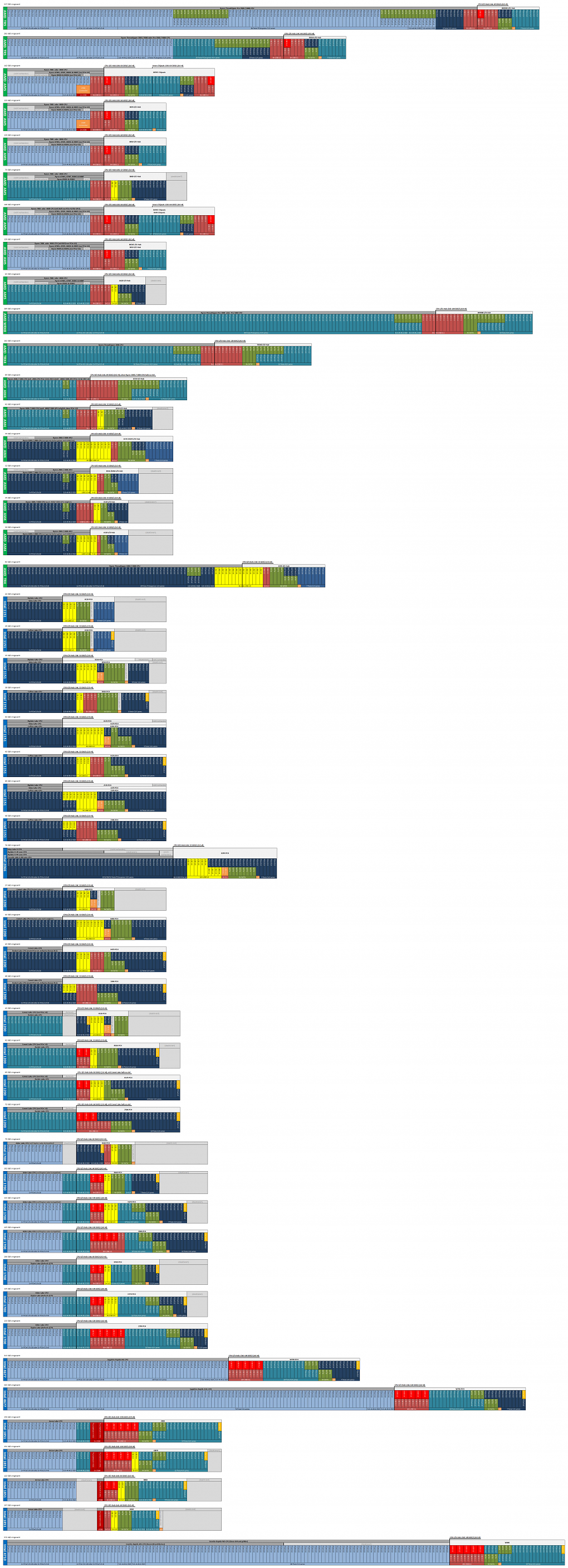 Aktuell verfügbare und vergangene CPU-Plattformen seit 2015 für AMD und Intel; Desktop und Workstation (Frühjahr 2026)