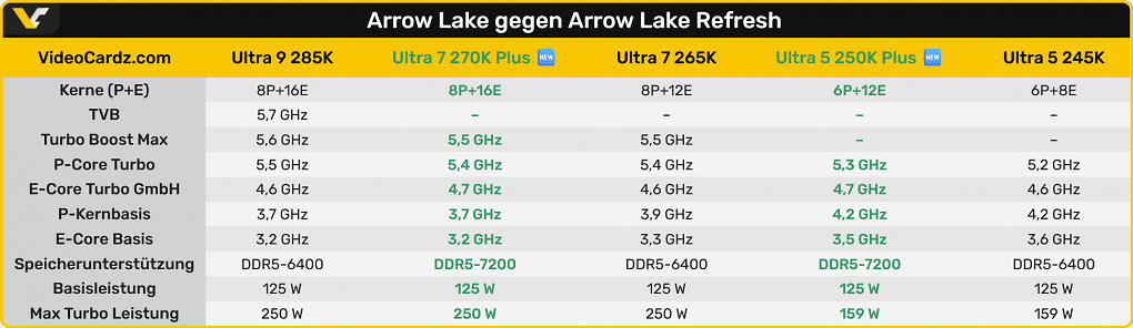 Arrow Lake Refresh