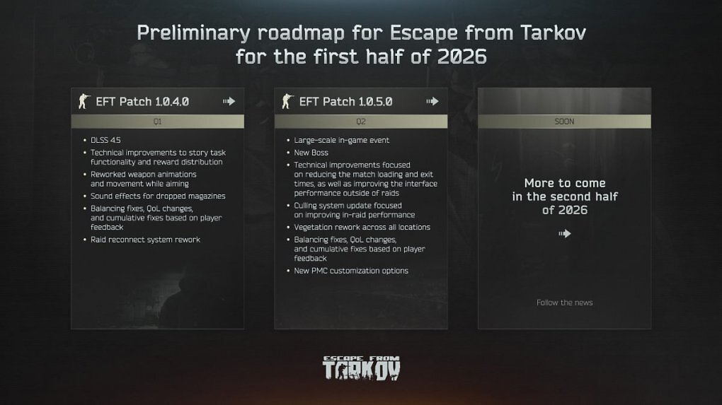 Neue Roadmap für Escape from Tarkov enthüllt kommende Updates und bringt neben DLSS 4.5 technische Verbesserungen, einen neuen Boss und ein Großevent.(1)