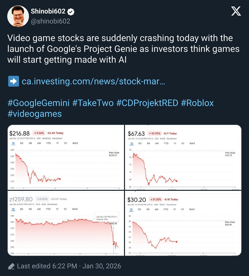 Die Aktienkurse einiger großer Gaming-Unternehmen reagierten mit deutlichen Kursverlusten.