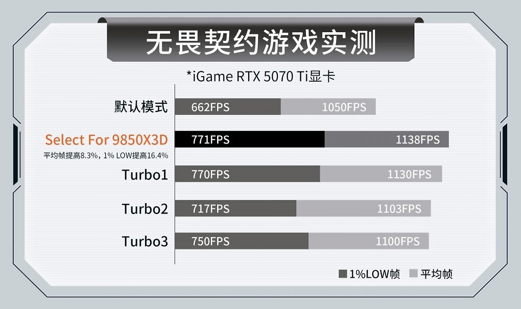 Ryzen X3D AI Turbo (2)