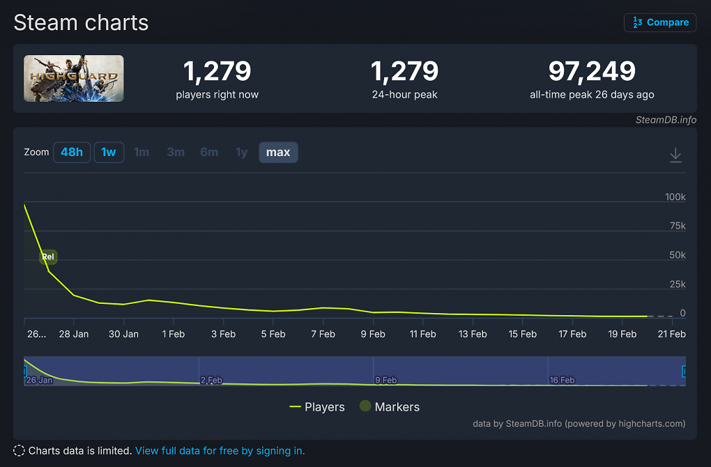 SteamDB