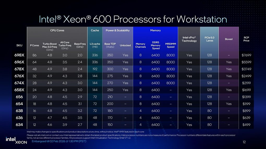 Line-up von Xeon 600
