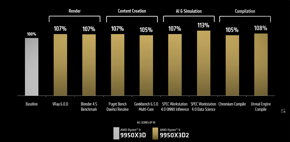 Offizielle Benchmarks von AMD