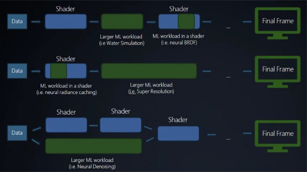 DirectX-Update: Microsoft setzt auf ML, weniger Shader-Stottern und DXR 2.0 (1)