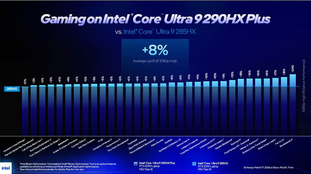 Intel bringt Core Ultra 200HX Plus: Neue High-End-CPUs für Gaming-Laptops (5)