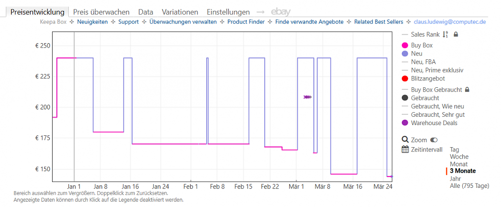 Keepa-Preishistorie zum Terramaster D5 Hybrid Festplattengehäuse (Stand: 26.03.2026).