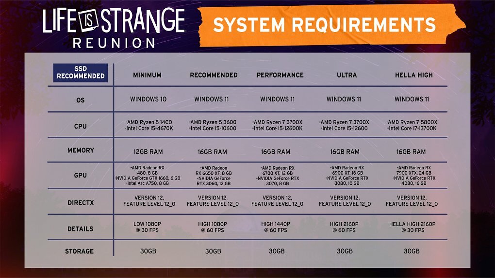 Life is Strange: Reunion - Die Systemanforderungen.