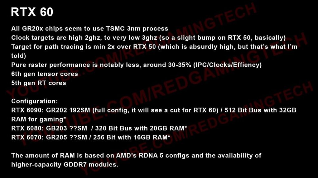 RTX 60