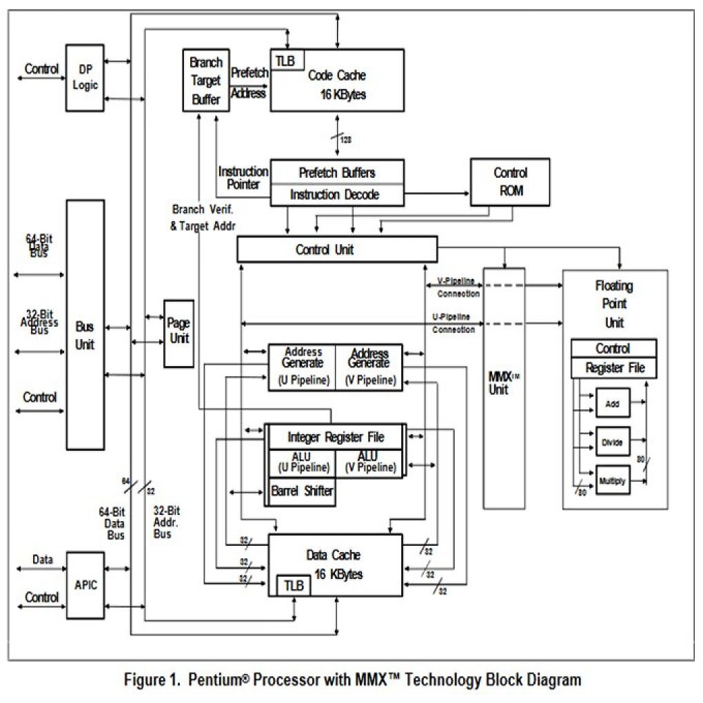 Pentium MMX