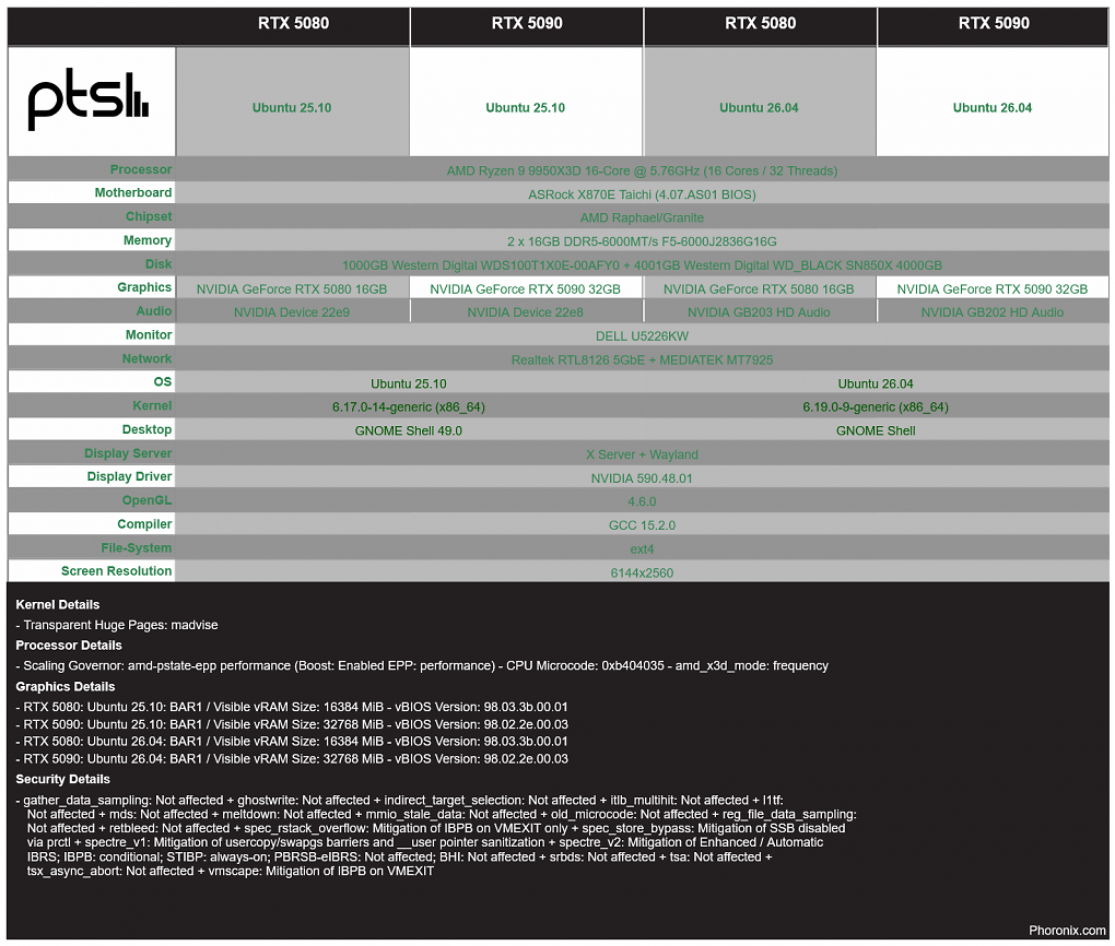 Phoronix Benchmarks