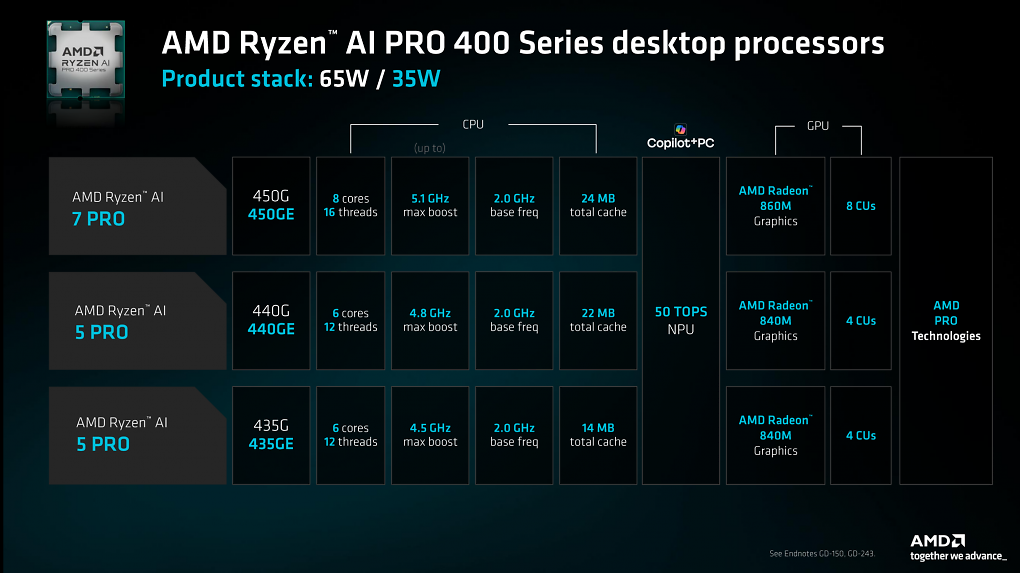 Ryzen AI 400 Pro (3)