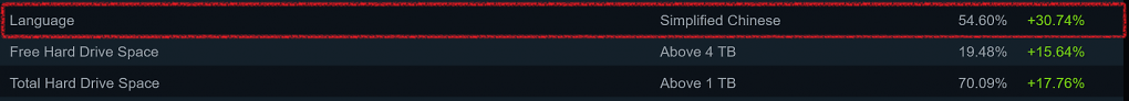 Sprache auf Steam
