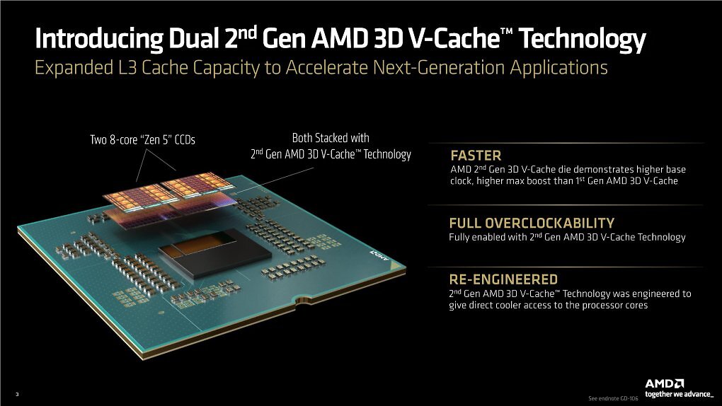 AMD Ryzen 9 9950X3D2 Dual Edition im Test: Heute wird Geschichte geschrieben (4)