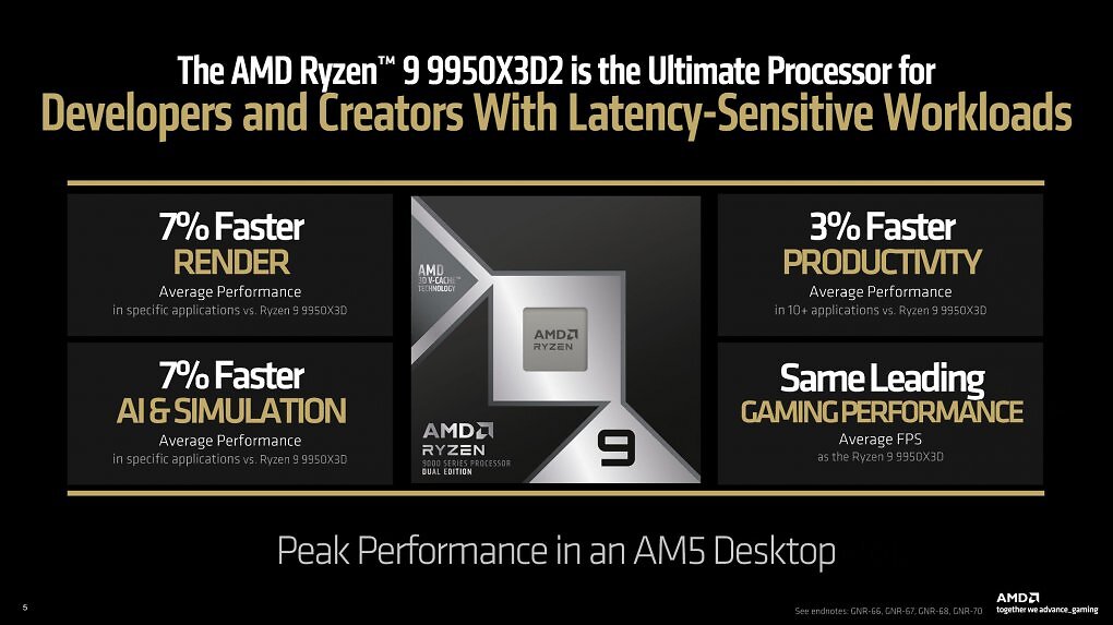 AMD Ryzen 9 9950X3D2 Dual Edition im Test: Heute wird Geschichte geschrieben (6)