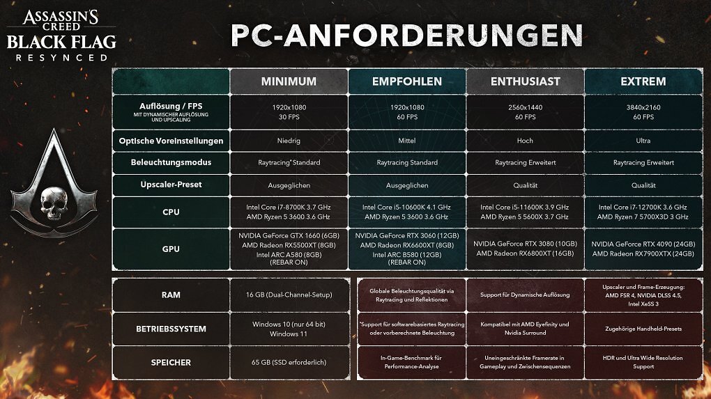 AC Black Flag Resynced PC Anforderungen