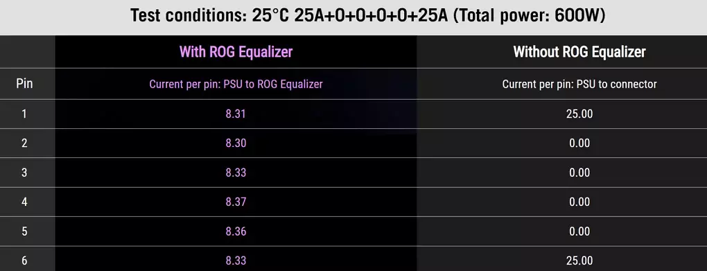 Asus ROG Equalizer