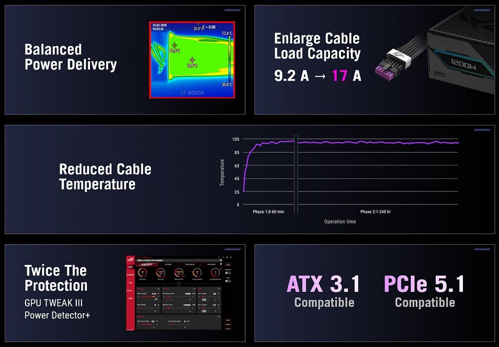 Asus ROG Equalizer