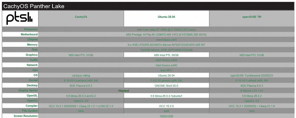 CachyOS Benchmarks