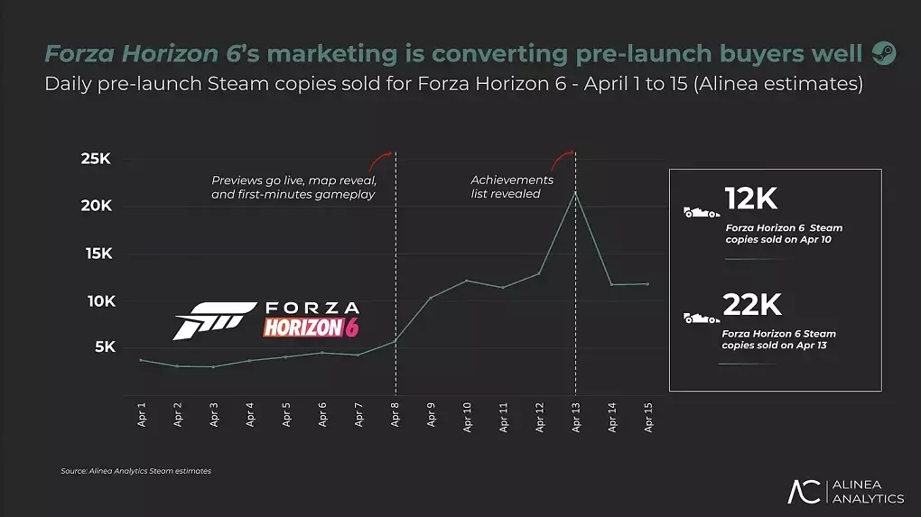 Forza Horizon 6 (2)