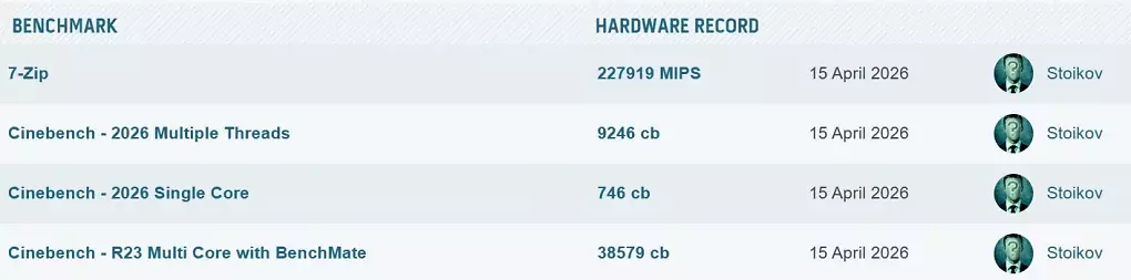 HWBOT