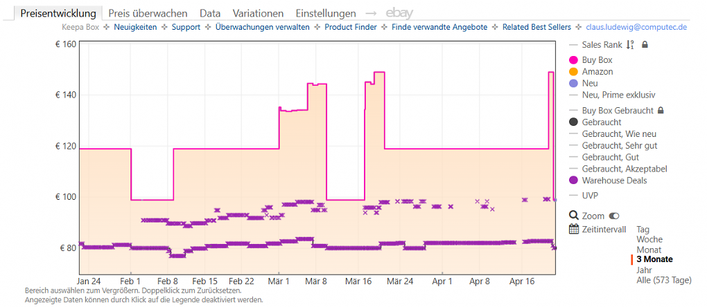 Keepa-Preishistorie zum Monitor AOC 27G4XED (Stand: 22.04.2026).