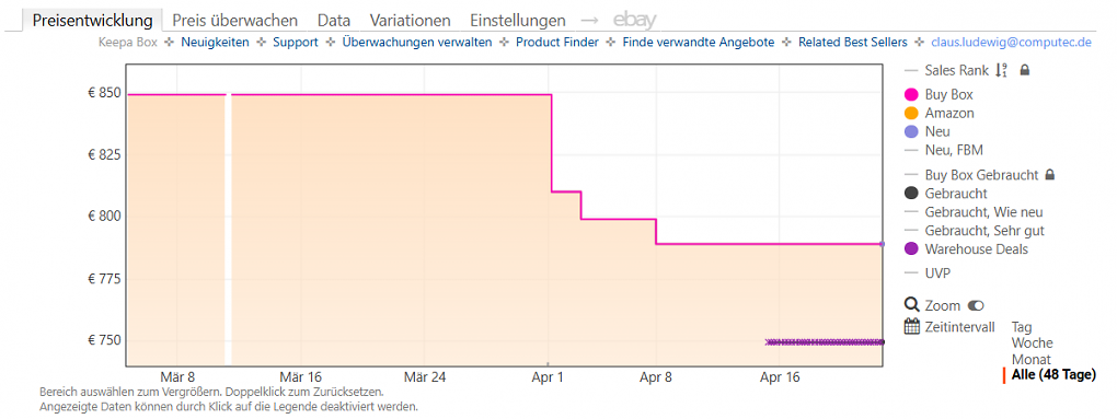 Keepa-Preishistorie zum Apple iPad Air M4 13 Zoll in Violett (Stand: 22.04.2026).