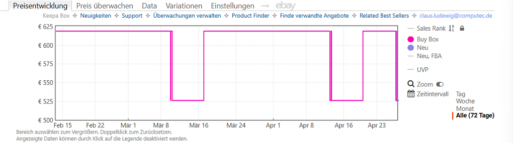 Keepa-Preishistorie zum Geekom A5 Pro 2026 Edition (Stand: 27.04.2026).