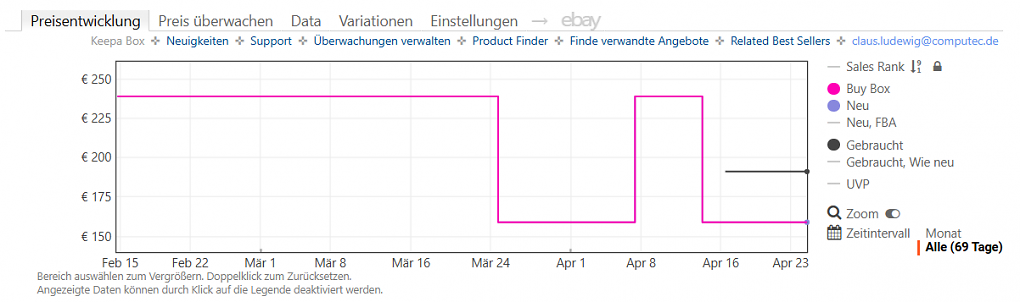 Keepa-Preishistorie zur mobilen Wallbox EC32-11kW von VDLPowereu (Stand: 24.04.2026)
