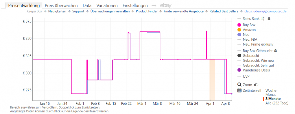 Keepa-Preishistorie zur Potensic Atom 4K-Drohne (Stand: 10.04.2026)