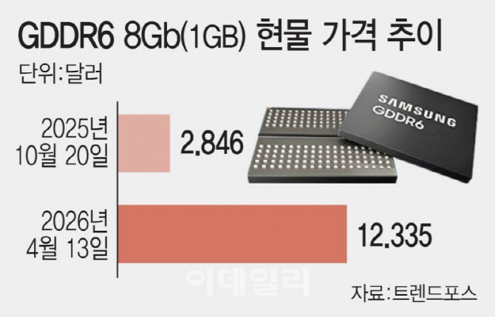GDDR6