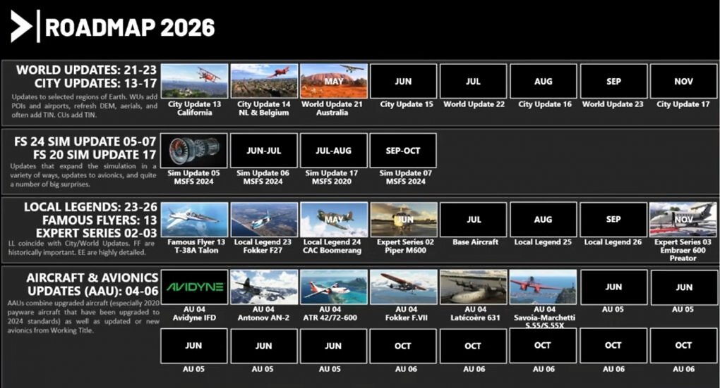 Die voraussichtliche Roadmap 2026 für den Flight Simulator 2024 bietet viele neue Inhalte.