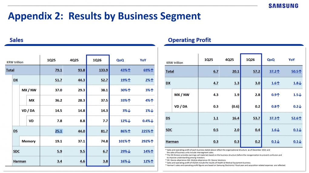 Samsung Financial Report