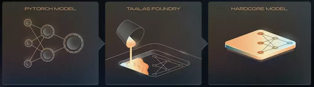 Taalas HC1 (1) (2)