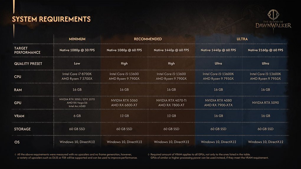 Systemanforderungen zu The Blood of Dawnwalker.