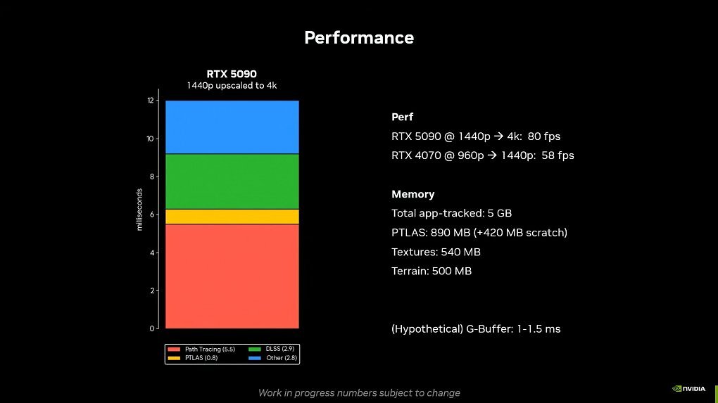 The Witcher 4 mit RTX Mega Geometry