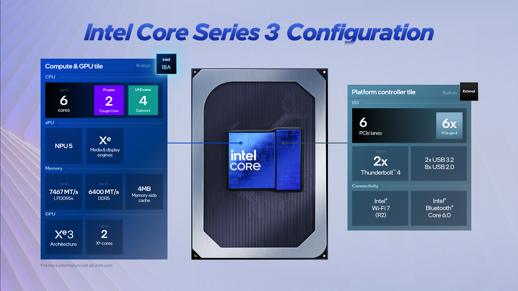 Intel Wildcat Lake (2)