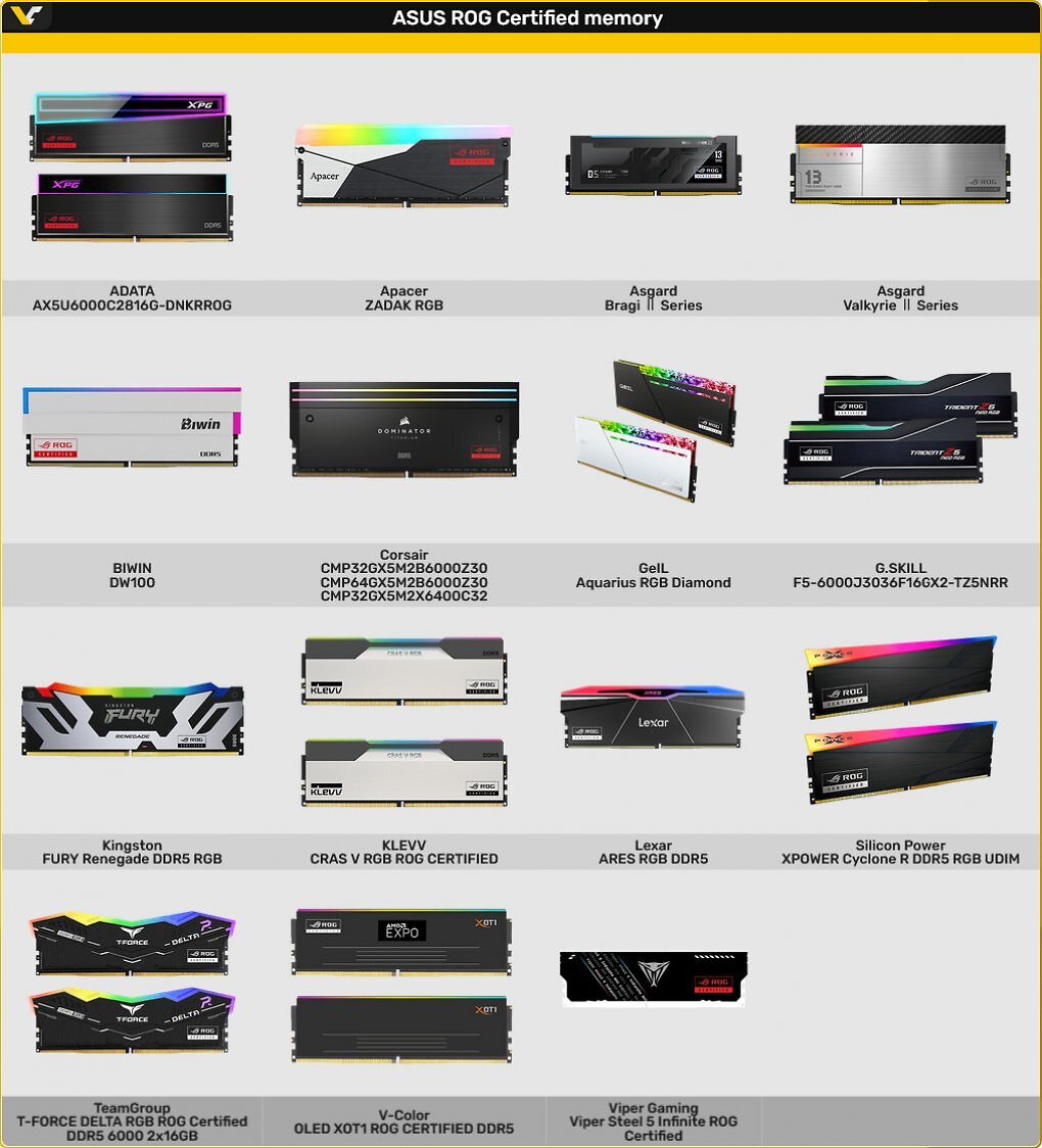 17 DDR5-Speicherkits sind Asus ROG Certified