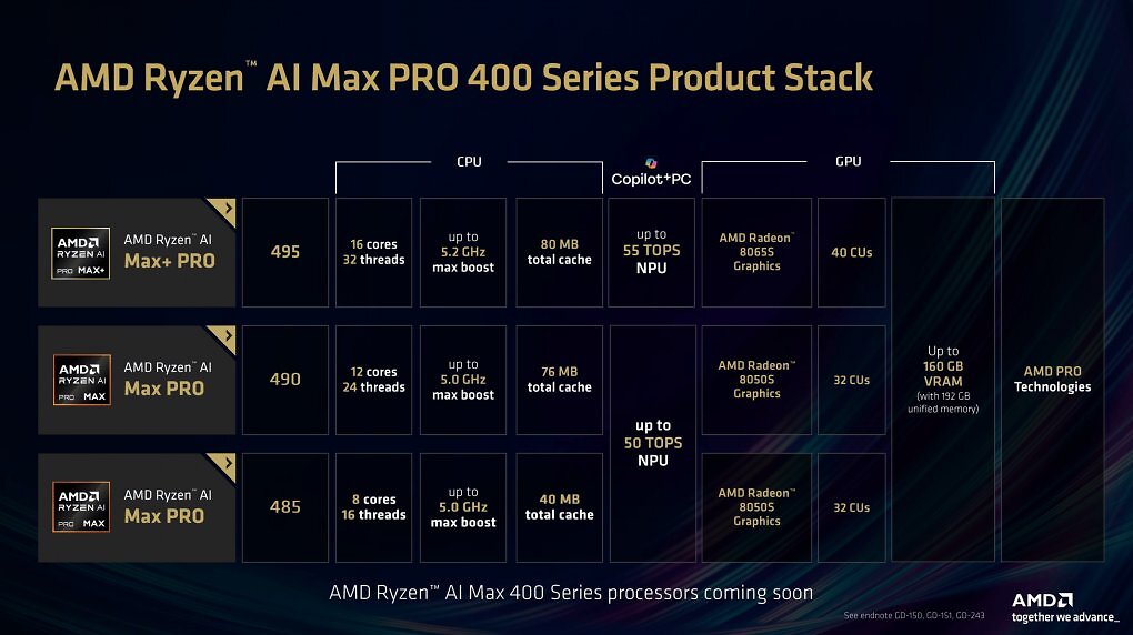 Das Portfolio von AMD Ryzen AI 400 ("Gorgon Halo") umfasst drei Modelle.