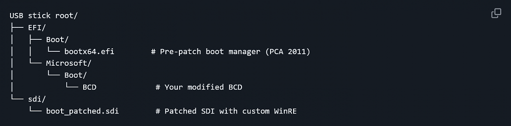 BitUnlocker - Option A