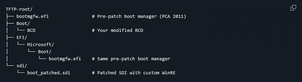 BitUnlocker - Option B